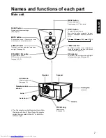 Preview for 7 page of Hitachi CP-S830E Operating Manual