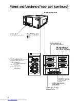 Preview for 8 page of Hitachi CP-S830E Operating Manual