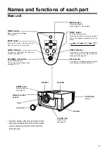 Preview for 7 page of Hitachi CP-S833E Operating Manual