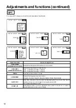 Preview for 18 page of Hitachi CP-S833E Operating Manual