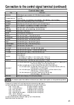 Preview for 25 page of Hitachi CP-S833E Operating Manual