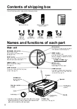 Preview for 8 page of Hitachi CP-S840E Operating Manual