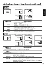 Preview for 19 page of Hitachi CP-S840E Operating Manual