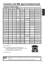 Preview for 21 page of Hitachi CP-S840E Operating Manual