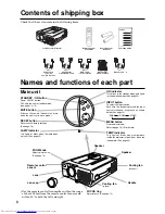 Preview for 8 page of Hitachi CP-S845 Operating Manual