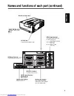 Preview for 9 page of Hitachi CP-S845 Operating Manual