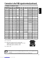 Preview for 21 page of Hitachi CP-S845 Operating Manual