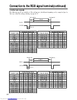 Preview for 22 page of Hitachi CP-S845 Operating Manual