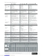 Preview for 4 page of Hitachi CP-SX12000 Brochure & Specs