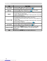 Предварительный просмотр 39 страницы Hitachi CP-SX12000 User Manual