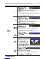 Предварительный просмотр 66 страницы Hitachi CP-SX12000 User Manual