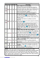 Предварительный просмотр 82 страницы Hitachi CP-SX12000 User Manual