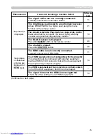 Предварительный просмотр 84 страницы Hitachi CP-SX12000 User Manual