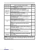 Предварительный просмотр 85 страницы Hitachi CP-SX12000 User Manual