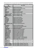 Предварительный просмотр 115 страницы Hitachi CP-SX12000 User Manual