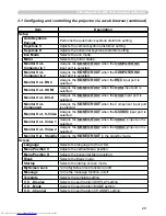 Предварительный просмотр 116 страницы Hitachi CP-SX12000 User Manual