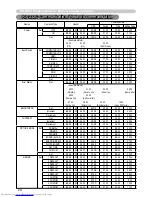 Предварительный просмотр 159 страницы Hitachi CP-SX12000 User Manual