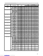 Предварительный просмотр 160 страницы Hitachi CP-SX12000 User Manual