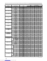 Предварительный просмотр 161 страницы Hitachi CP-SX12000 User Manual