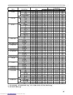 Предварительный просмотр 162 страницы Hitachi CP-SX12000 User Manual