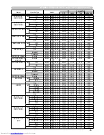 Предварительный просмотр 164 страницы Hitachi CP-SX12000 User Manual