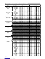 Предварительный просмотр 165 страницы Hitachi CP-SX12000 User Manual