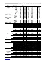 Предварительный просмотр 166 страницы Hitachi CP-SX12000 User Manual