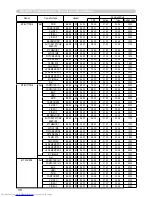 Предварительный просмотр 169 страницы Hitachi CP-SX12000 User Manual