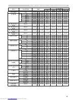 Предварительный просмотр 170 страницы Hitachi CP-SX12000 User Manual