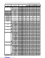 Предварительный просмотр 171 страницы Hitachi CP-SX12000 User Manual