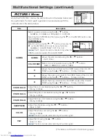 Предварительный просмотр 24 страницы Hitachi CP-SX1350 Series Operating Manual