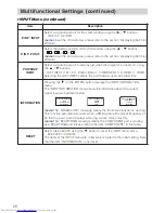 Предварительный просмотр 28 страницы Hitachi CP-SX1350 Series Operating Manual