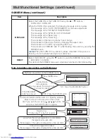 Предварительный просмотр 32 страницы Hitachi CP-SX1350 Series Operating Manual