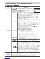 Предварительный просмотр 34 страницы Hitachi CP-SX1350 Series Operating Manual