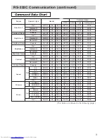 Предварительный просмотр 57 страницы Hitachi CP-SX1350 Series Operating Manual