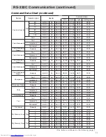 Предварительный просмотр 59 страницы Hitachi CP-SX1350 Series Operating Manual