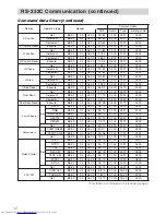 Предварительный просмотр 60 страницы Hitachi CP-SX1350 Series Operating Manual