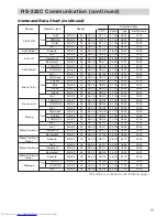 Предварительный просмотр 61 страницы Hitachi CP-SX1350 Series Operating Manual