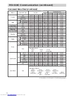 Предварительный просмотр 62 страницы Hitachi CP-SX1350 Series Operating Manual