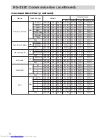 Предварительный просмотр 64 страницы Hitachi CP-SX1350 Series Operating Manual