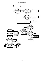 Preview for 14 page of Hitachi CP-SX1350W Service Manual