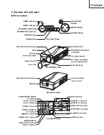 Предварительный просмотр 3 страницы Hitachi CP-SX5500W Service Manual