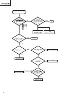 Предварительный просмотр 12 страницы Hitachi CP-SX5500W Service Manual