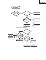 Предварительный просмотр 13 страницы Hitachi CP-SX5500W Service Manual