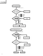 Предварительный просмотр 14 страницы Hitachi CP-SX5500W Service Manual