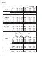 Предварительный просмотр 60 страницы Hitachi CP-SX5500W Service Manual