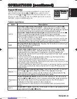 Preview for 14 page of Hitachi CP-SX5500W User Manual