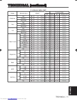 Preview for 36 page of Hitachi CP-SX5500W User Manual