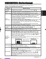 Предварительный просмотр 36 страницы Hitachi CP-SX5600W User Manual