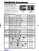 Предварительный просмотр 37 страницы Hitachi CP-SX5600W User Manual